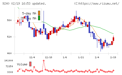デリバリーコンサルティングチャート
