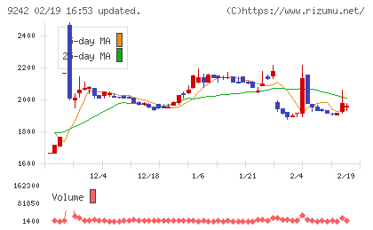 メディア総研チャート