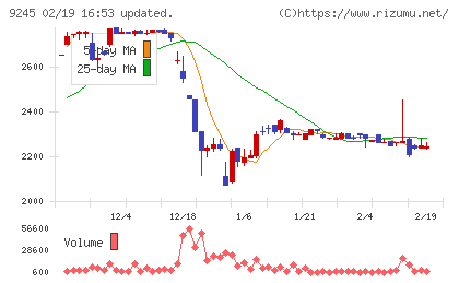 リベロチャート