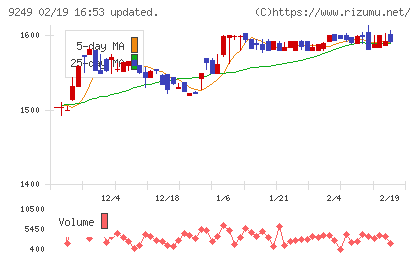 日本エコシステムチャート