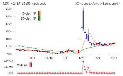 ＧＲＣＳチャート
