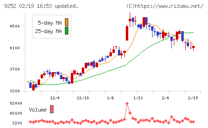 ラストワンマイルチャート