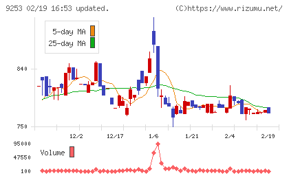 スローガンチャート