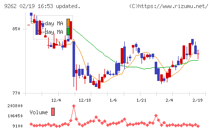 シルバーライフチャート