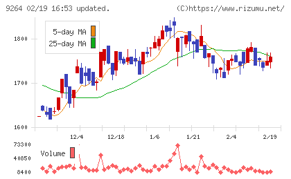 ポエックチャート