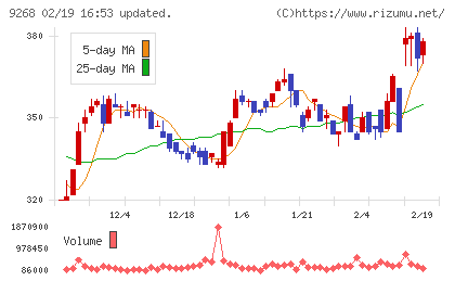 オプティマスグループチャート