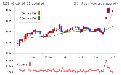 ブティックスチャート