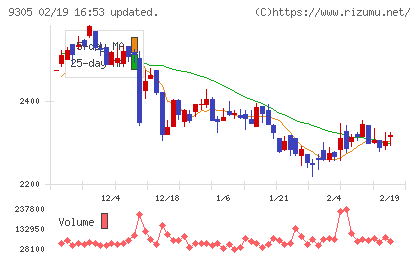 ヤマタネチャート