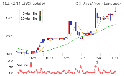 アサガミチャート
