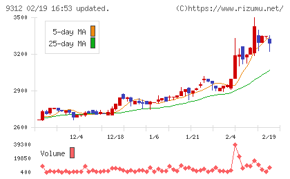 ケイヒンチャート
