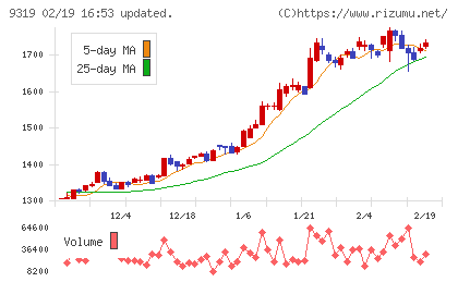 中央倉庫チャート