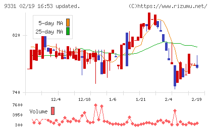 キャスターチャート