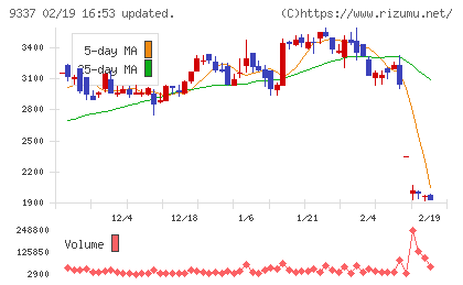 トリドリチャート
