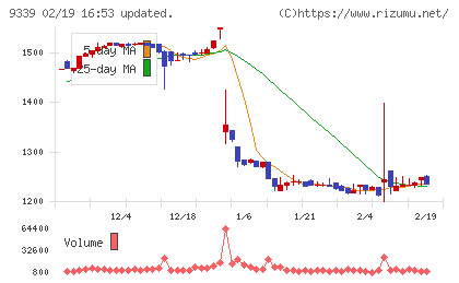 コーチ・エィチャート