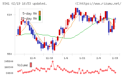 ＧＥＮＯＶＡチャート