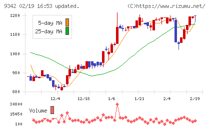 スマサポチャート