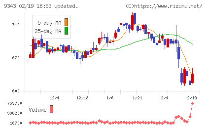 アイビスチャート