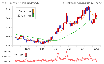 ｉｓｐａｃｅチャート