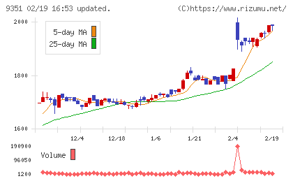 東洋埠頭チャート