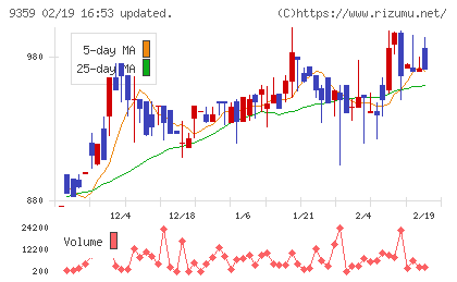 伊勢湾海運チャート