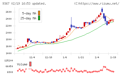 大東港運チャート