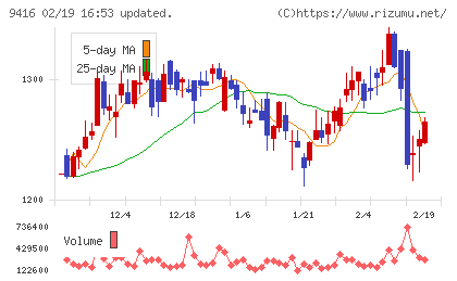 ビジョンチャート