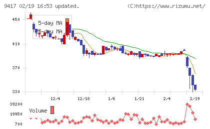 スマートバリューチャート