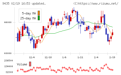光通信チャート