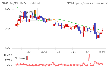 ベルパークチャート