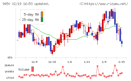 ファイバーゲートチャート