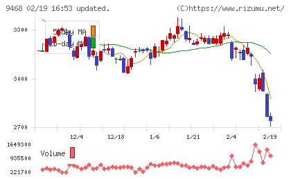 ＫＡＤＯＫＡＷＡチャート