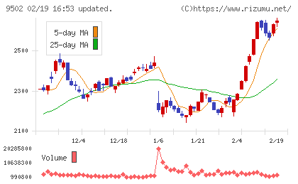 中部電力チャート