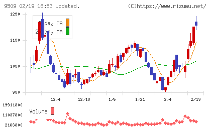 北海道電力チャート