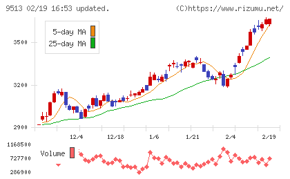 Ｊ−ＰＯＷＥＲチャート
