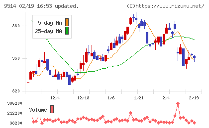エフオンチャート