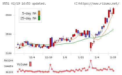 メタウォーターチャート