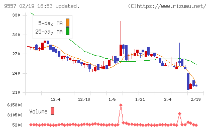 エアークローゼットチャート