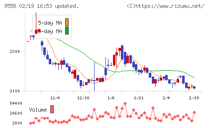 ジャパニアスチャート