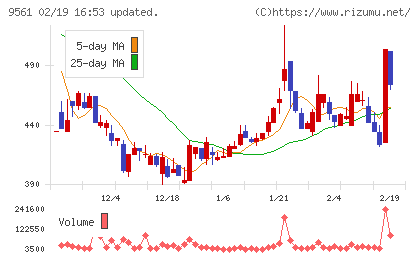 グラッドキューブチャート