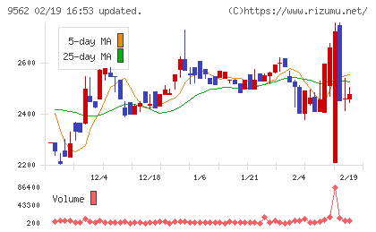 ビジネスコーチチャート