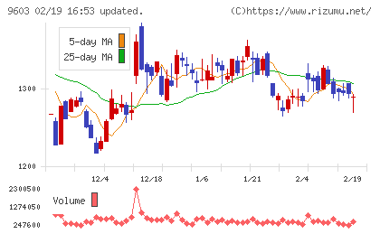 エイチ・アイ・エスチャート