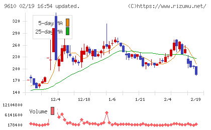 ウィルソン・ラーニング　ワールドワイドチャート