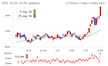建設技術研究所チャート
