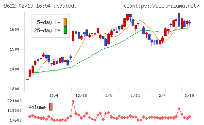 スペースチャート