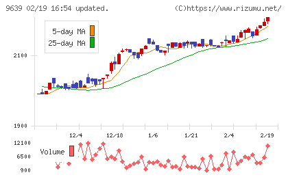 三協フロンテアチャート