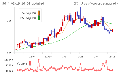 タナベコンサルティンググループチャート