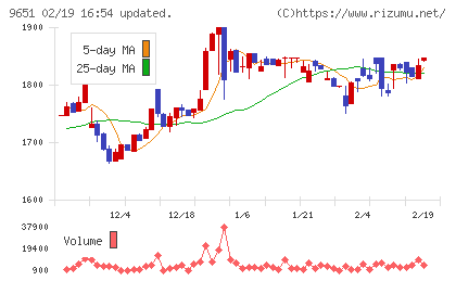 日本プロセスチャート