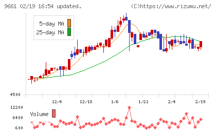 歌舞伎座チャート