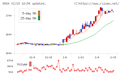 御園座チャート