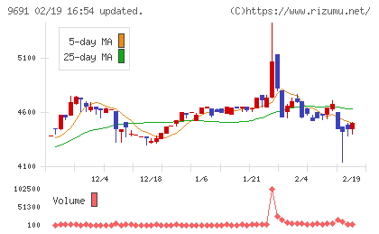 両毛システムズチャート